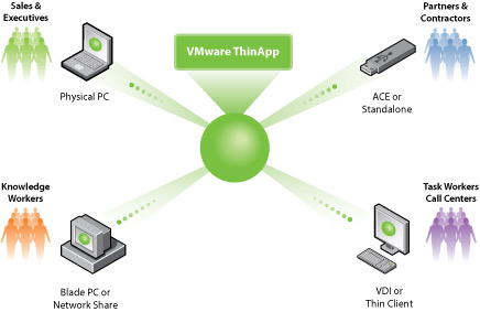 CRACK VMWare ThinApp Enterprise V4.7.2 Build 771812 Keygenl